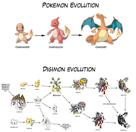 pokemon evolution - pokemon center